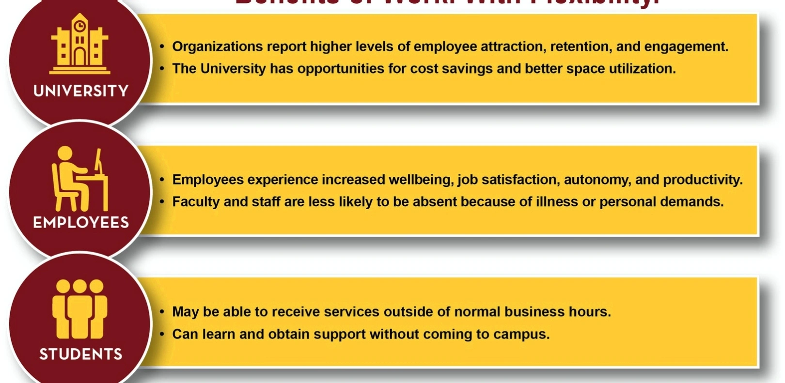 Business flexibility training program